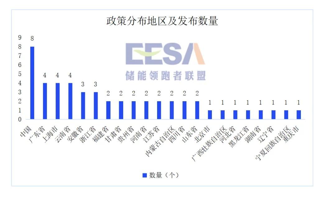 2024年10月储能政策汇总