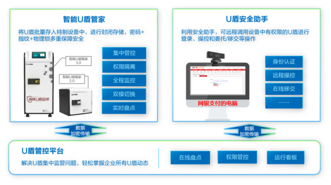 u盾可以绑定几个银币（个人u盾办理为什么不给办） u盾可以绑定几个银币（个人u盾办理为什么不给办）《u盾可以绑定几张银行卡》 古玩收藏