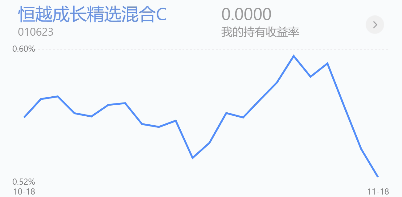 11.19操作：大盘冲高回落，今天继续逢低布局这些板块