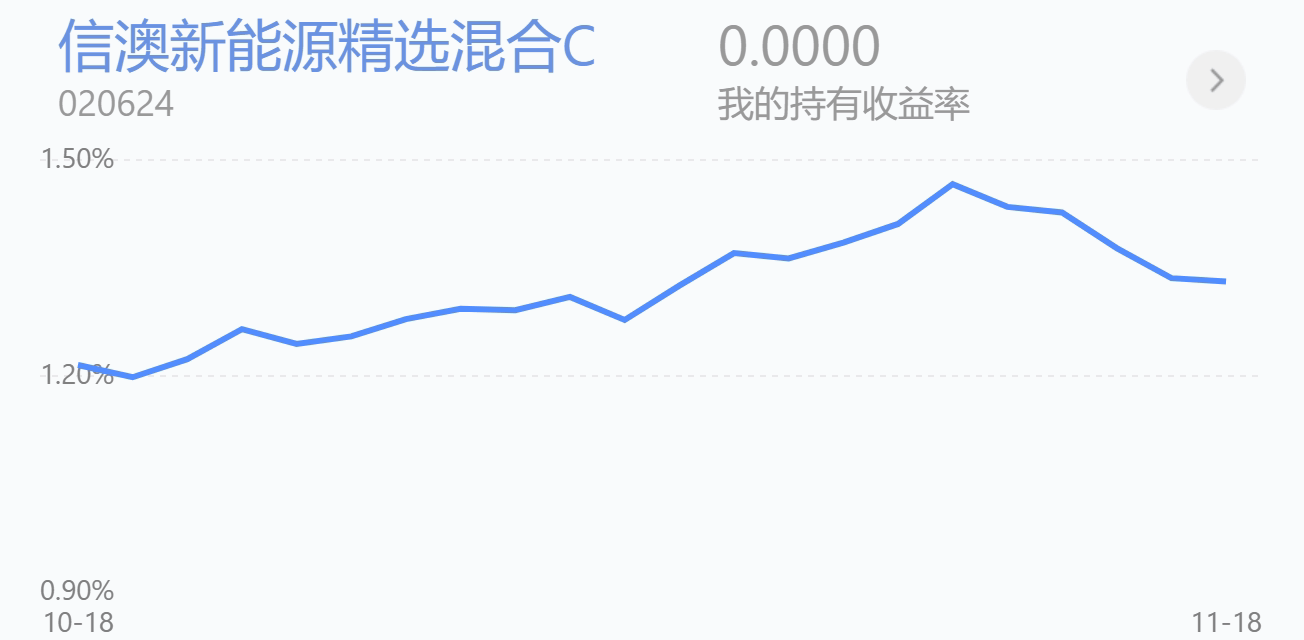 11.19操作：大盘冲高回落，今天继续逢低布局这些板块