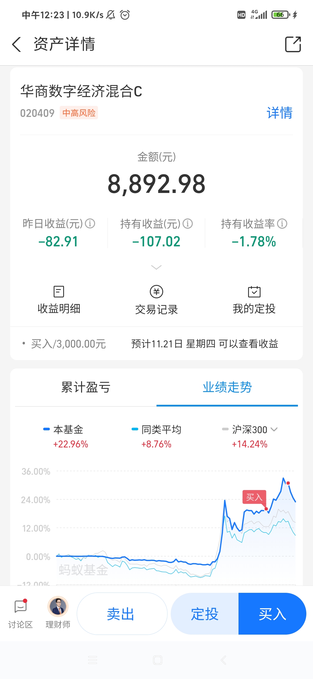 起飞的节奏!创业板成交额首破3000亿创历史新高(细数创业板这十年市值增长39倍,12家公司营收超百亿)
