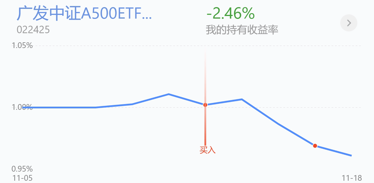 11.19操作：大盘冲高回落，今天继续逢低布局这些板块