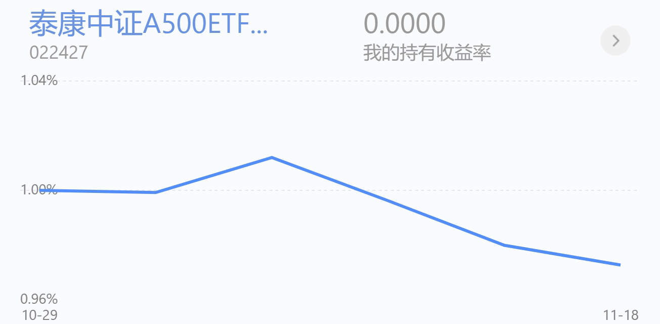 11.19操作：大盘冲高回落，今天继续逢低布局这些板块