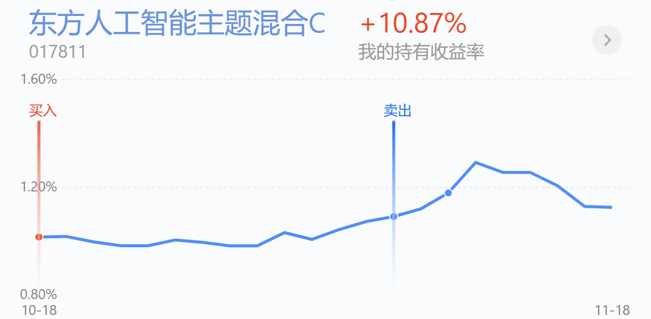 11.19操作：大盘冲高回落，今天继续逢低布局这些板块