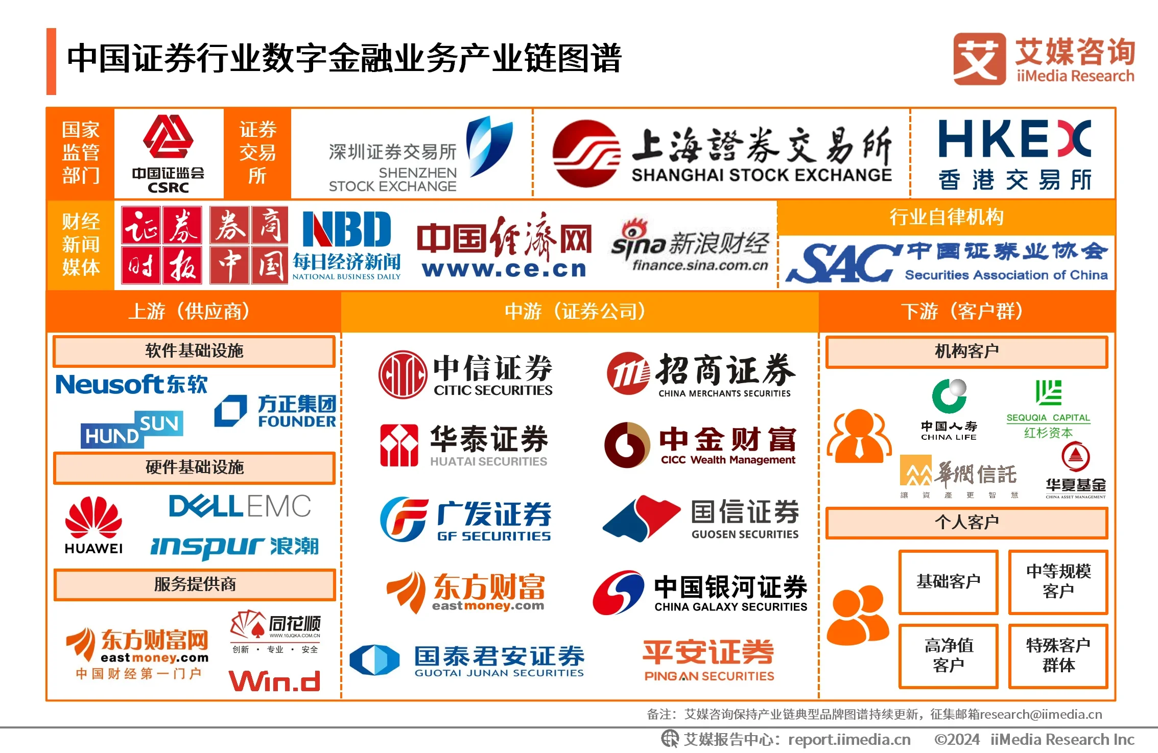 2024年中国证券行业典型案例分析：证券公司着手布局各类金融业务领域，加速推进数字化转型进程_财富号_东方财富网