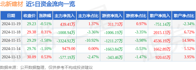 关于迅雷下跌2.34%的信息 关于迅雷下跌2.34%的信息（迅雷最新的情况） 磁力蜘蛛