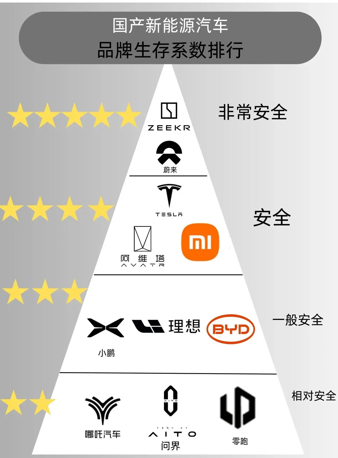 品牌生存系数排行,问界倒数第一_财富号_东方财富网