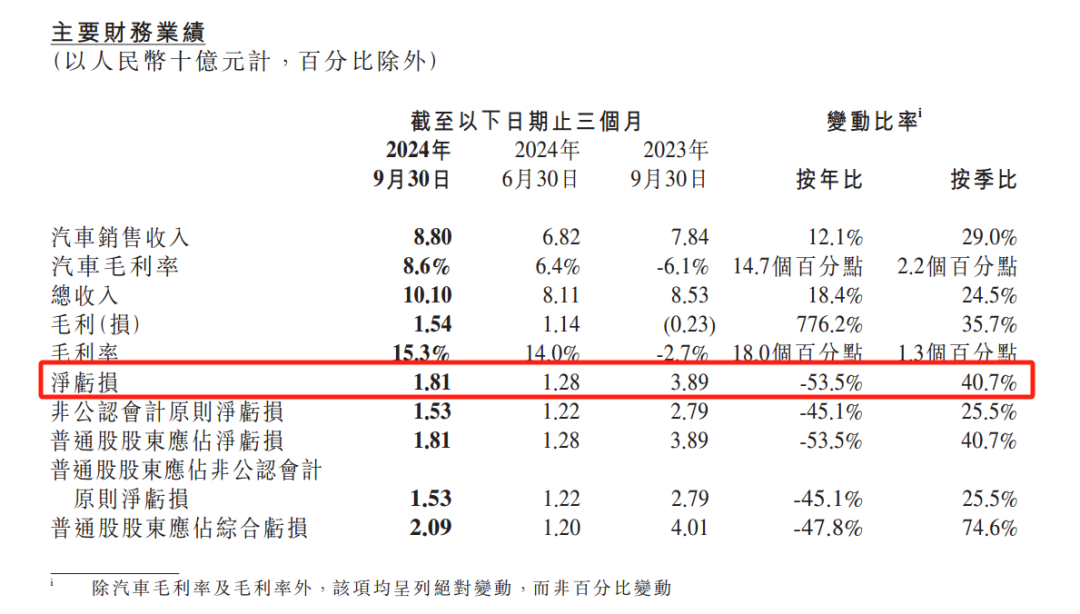 “在血海中游泳”！何小鹏发声