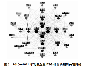 《财务管理研究》舒惠琪康玉梅丨高质量发展视角下乳品企业ESG信息披露研究——基于ESG报告的文本分析