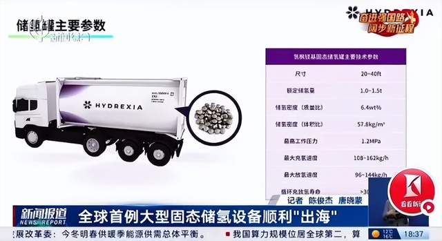 近日,全球首例大型固态储氢设备从外高桥四期码头装船出运,标志着我国在解决氢气长距_财富号_东方财富网