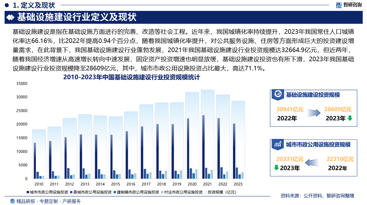 2025版中国基础设施建设行业政策分析、发展环境及未来趋势预测报告_财富号_东方财富网