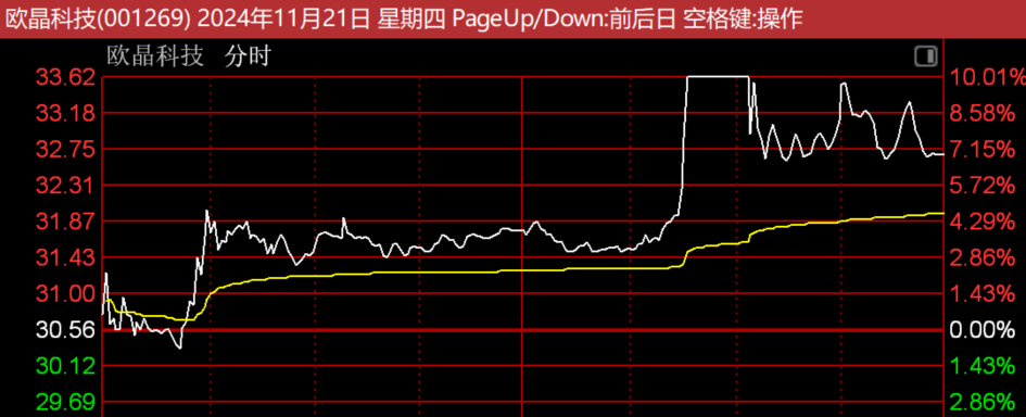 此点跌破，小5浪调整才会开始！  第5张