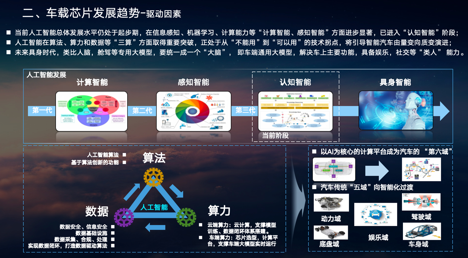 北汽研究总院：整车角度下车载芯片的需求与应用场景_财富号_东方财富网