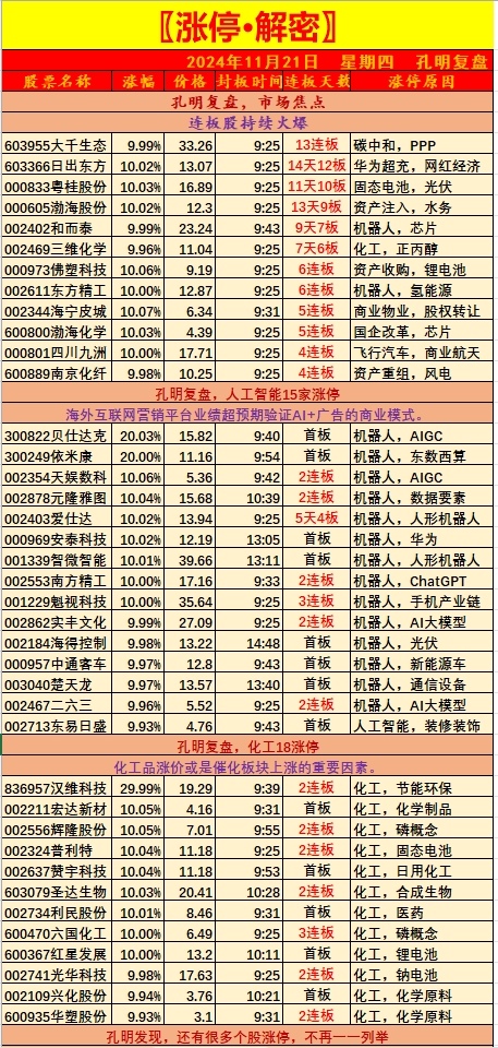 最强热点1,次新股次新股的上涨主要源于两方面:一方面,新股中签率低