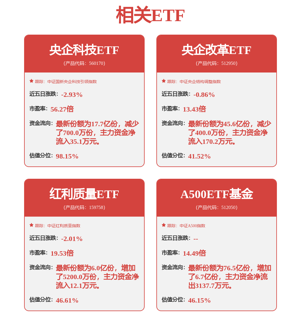 2021十大权重股=十大权重股是什么意思