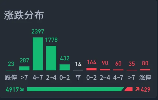 这么做的目的是啥？  第4张