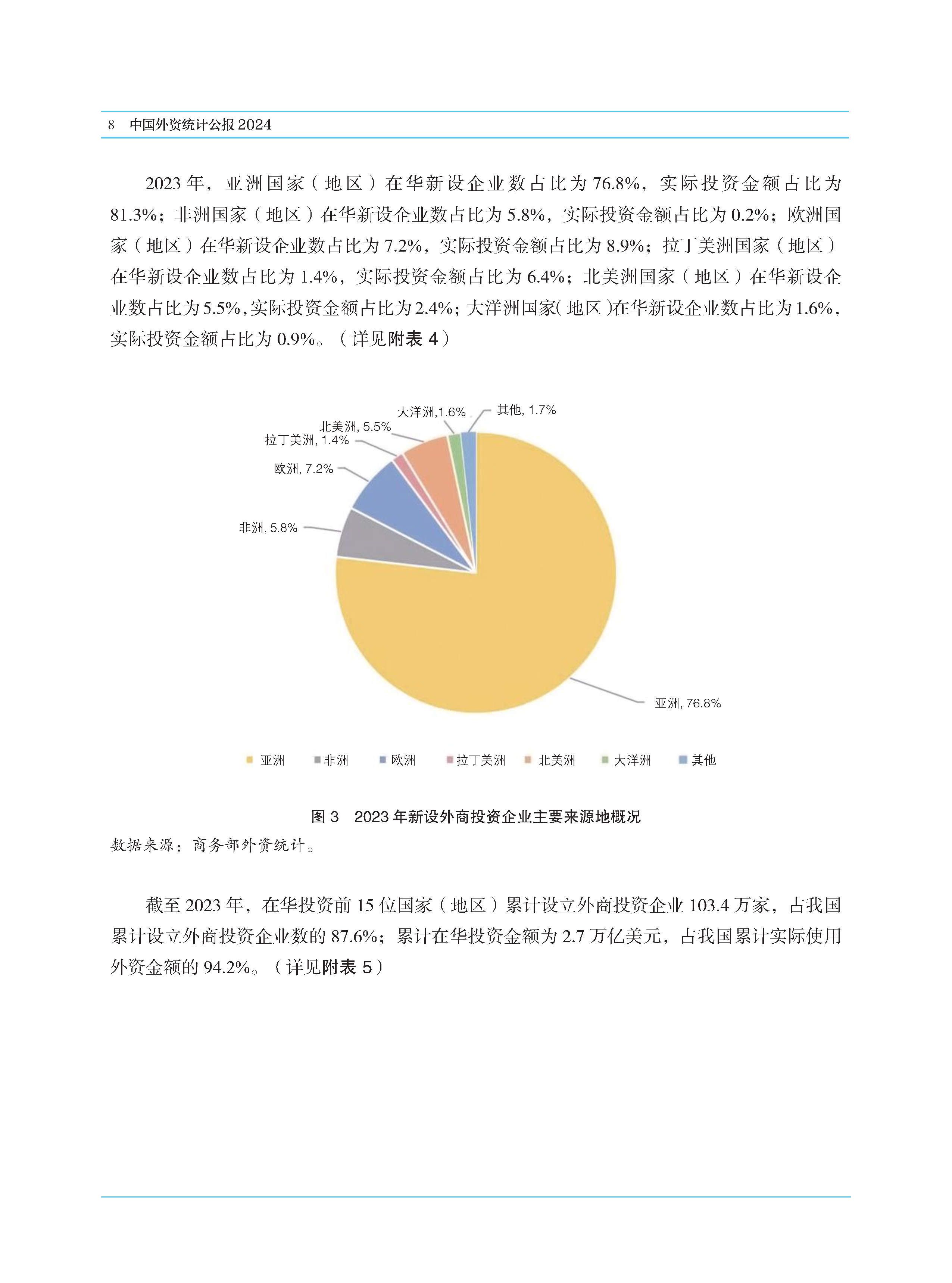 中国外资统计公报2024