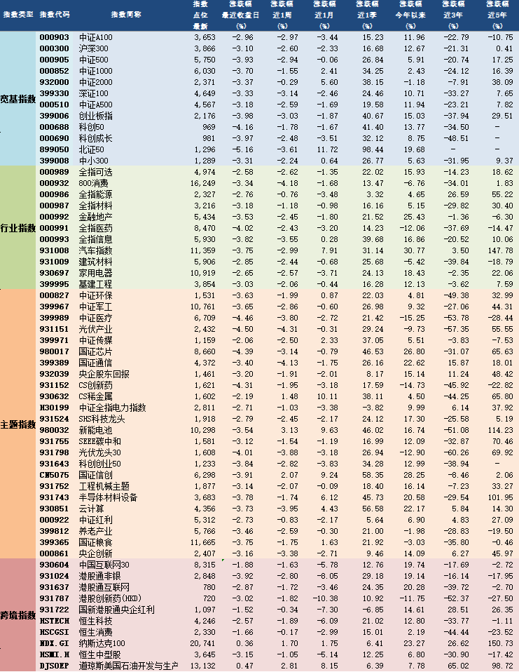 a股主要指数估值图表图片