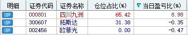 开盘出欧菲光，拿拓斯达的反T做四川九州的正T，仓位加重