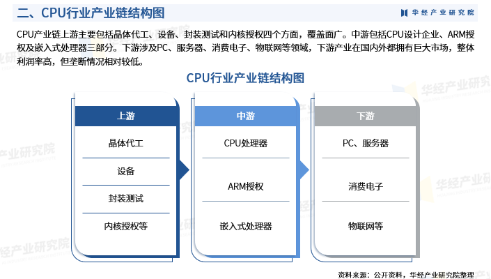 2025年中国CPU（中央处理器）行业市场深度分析：市场规模、政策、产业链及竞争格局_财富号_东方财富网