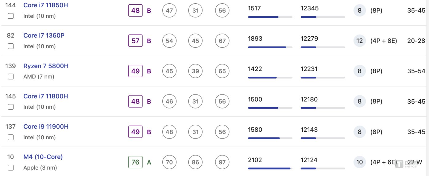 CIneBench R23多核心跑分成绩