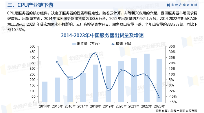 2025年中国CPU（中央处理器）行业市场深度分析：市场规模、政策、产业链及竞争格局_财富号_东方财富网
