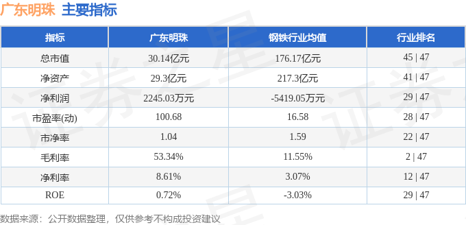 广东明珠(600382)11月25日主力资金净卖出151.01万元