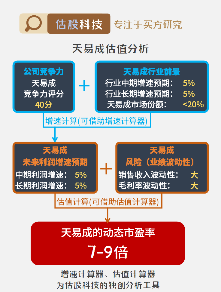 互联网创业企业估值法包括(常用的互联网企业估值模型有)