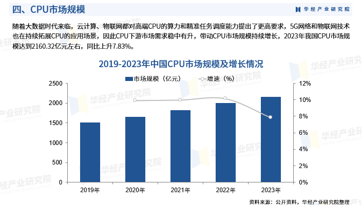 2025年中国CPU（中央处理器）行业市场深度分析：市场规模、政策、产业链及竞争格局_财富号_东方财富网