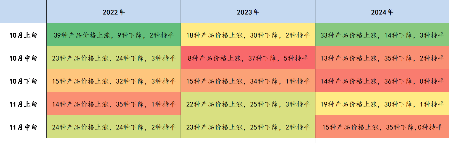 数据来源：统计局