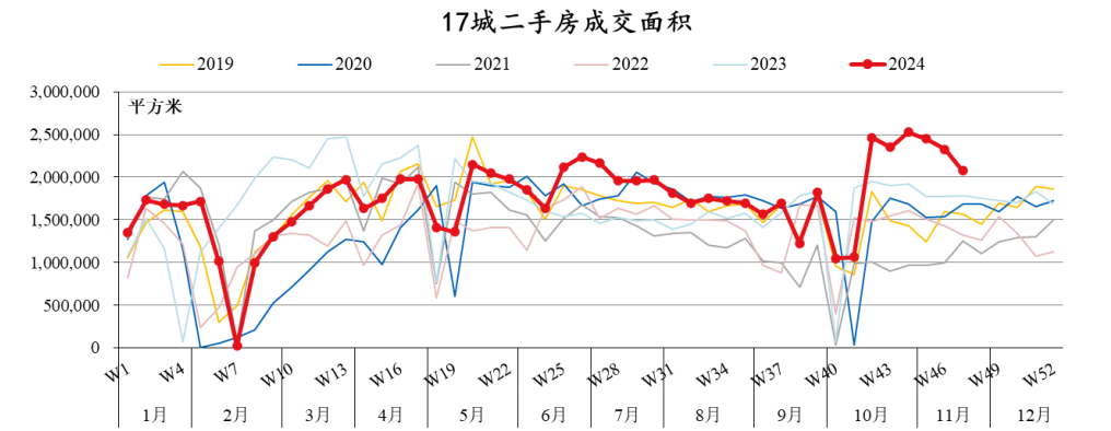 数据来源：万得