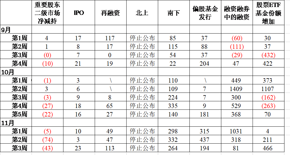 数据来源：Wind，iFind