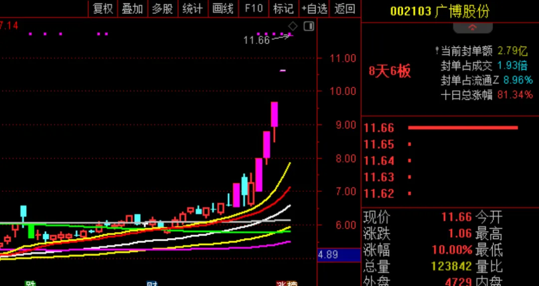 空头还没宣泄完！  第3张