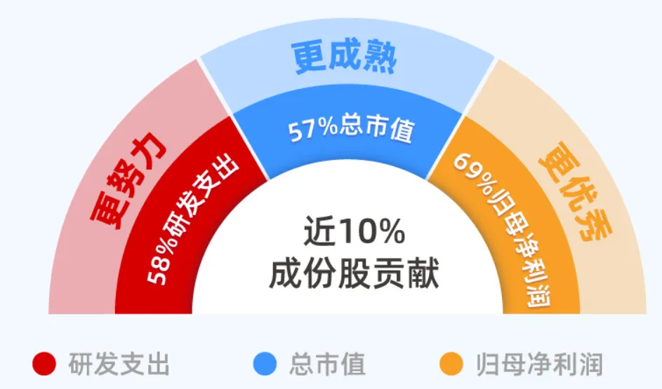 数据来源：中证指数公司、Wind，截至20240930