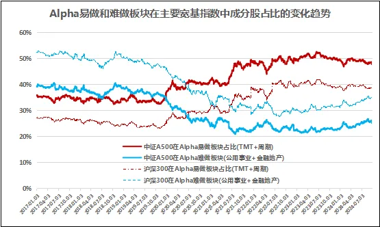 数据来源：国泰君安资管，截至20240930