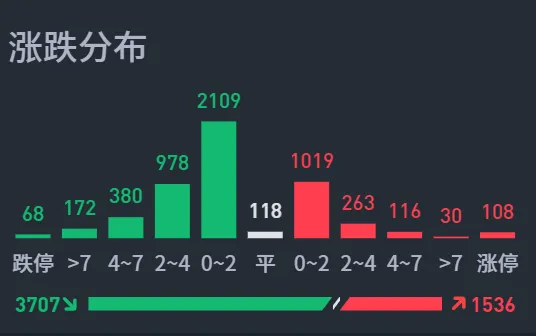 空头还没宣泄完！  第1张