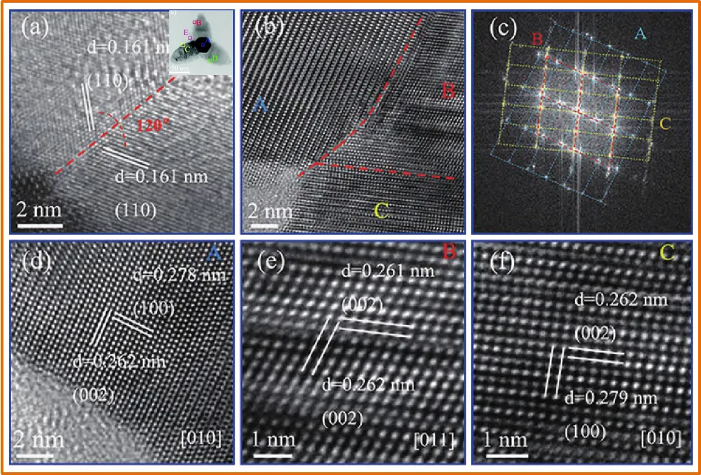 tem透射电子显微镜下的两种照射模式解析