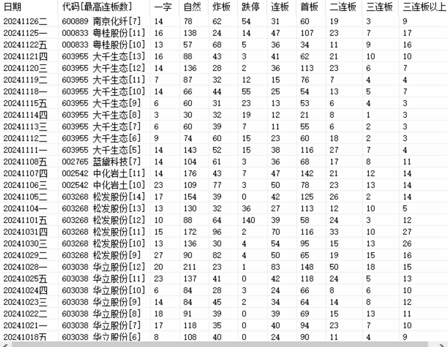 粤桂倒下，南京化纤恐难当大任