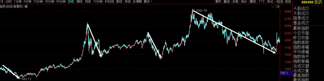 空头还没宣泄完！  第5张