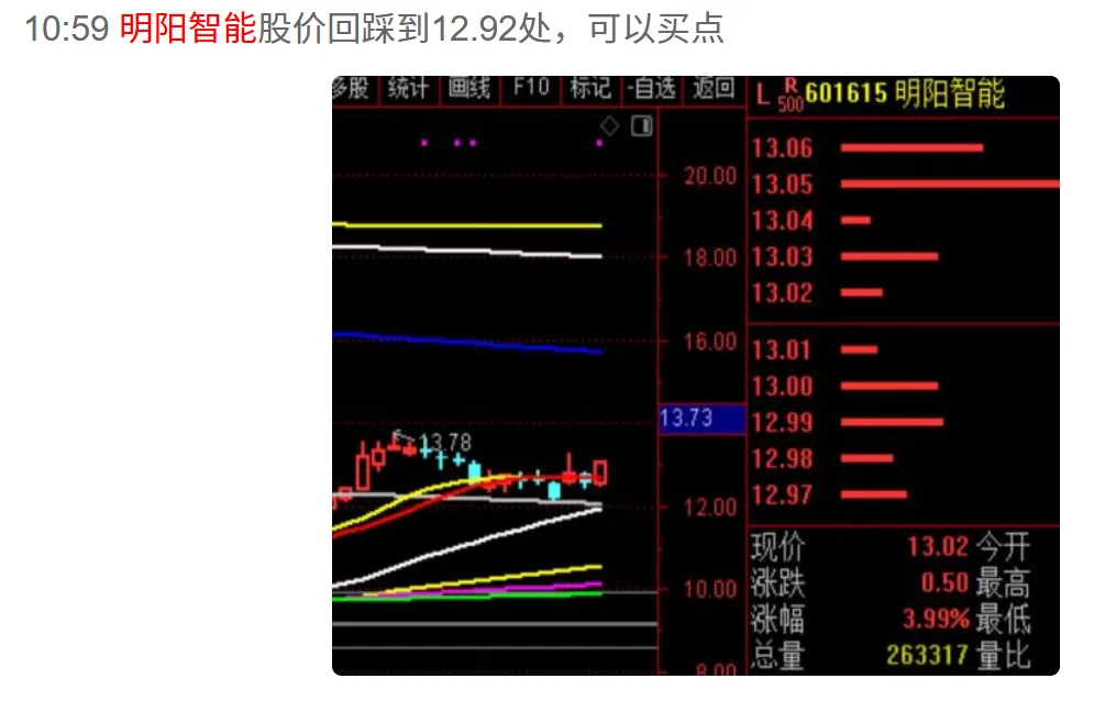 站稳此点，耐心资本会进场吗？  第9张