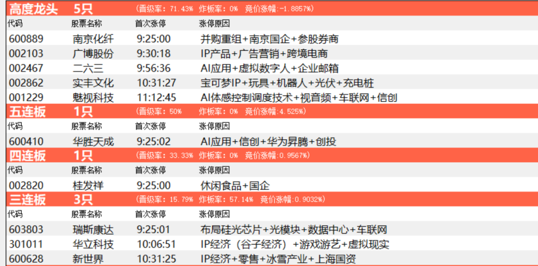 站稳此点，耐心资本会进场吗？  第5张