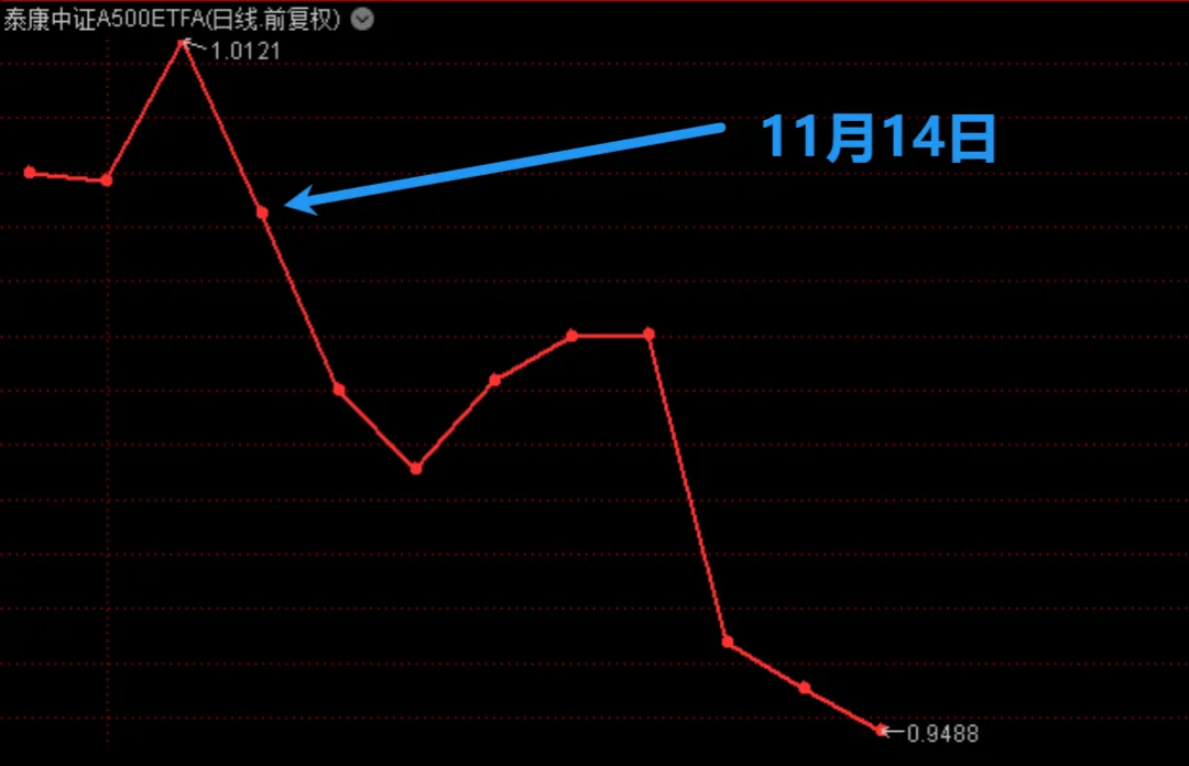 站稳此点，耐心资本会进场吗？  第3张