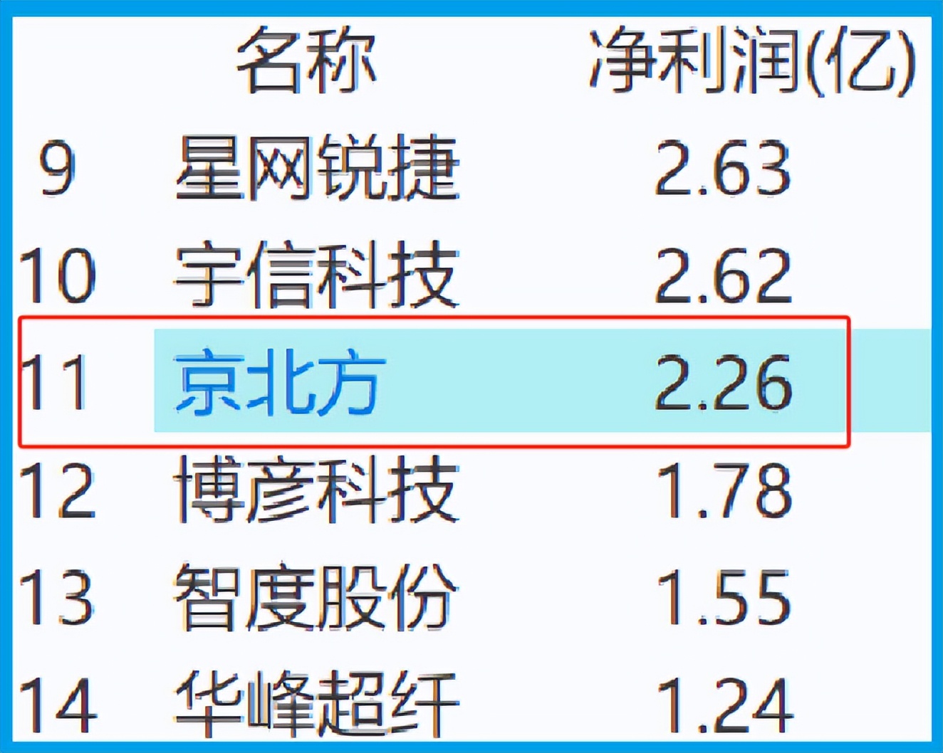 数字货币板块唯一一家,拥有数字人民币智能合约平台,绝对低估