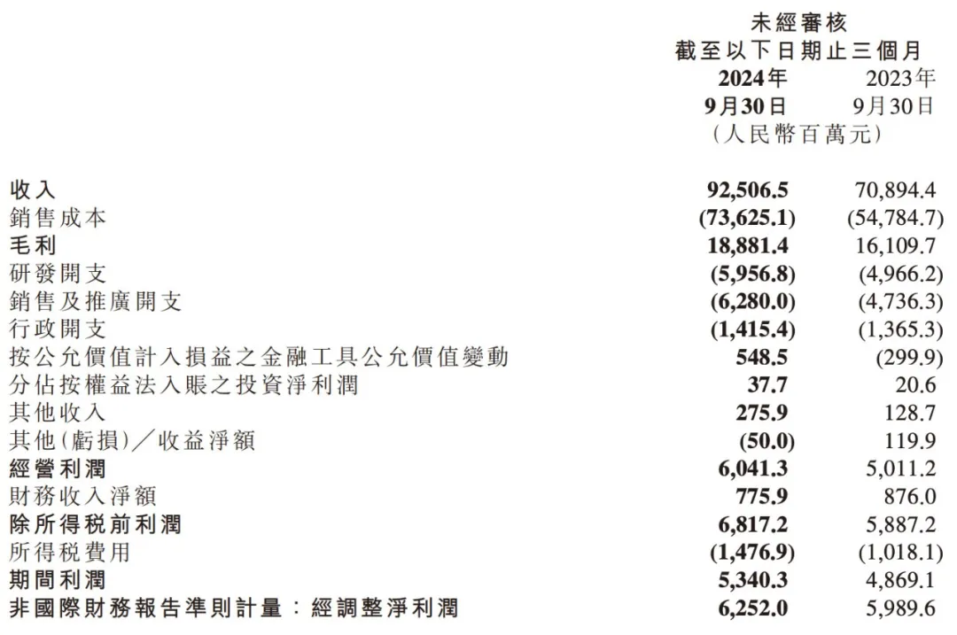 「图片来源：小米集团2024三季报」