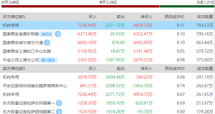创业板购买股票条件(创业板购买股票条件是什么)