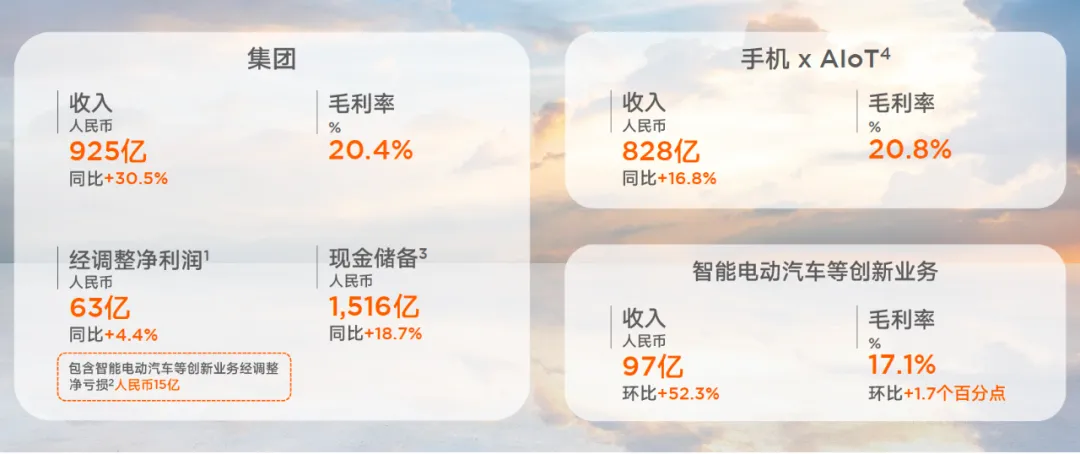 「图片来源：小米集团2024三季报」