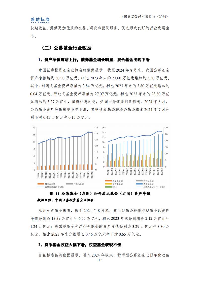 报告分析了财富管理行业在2024年的市场规模,发展趋势及挑战.