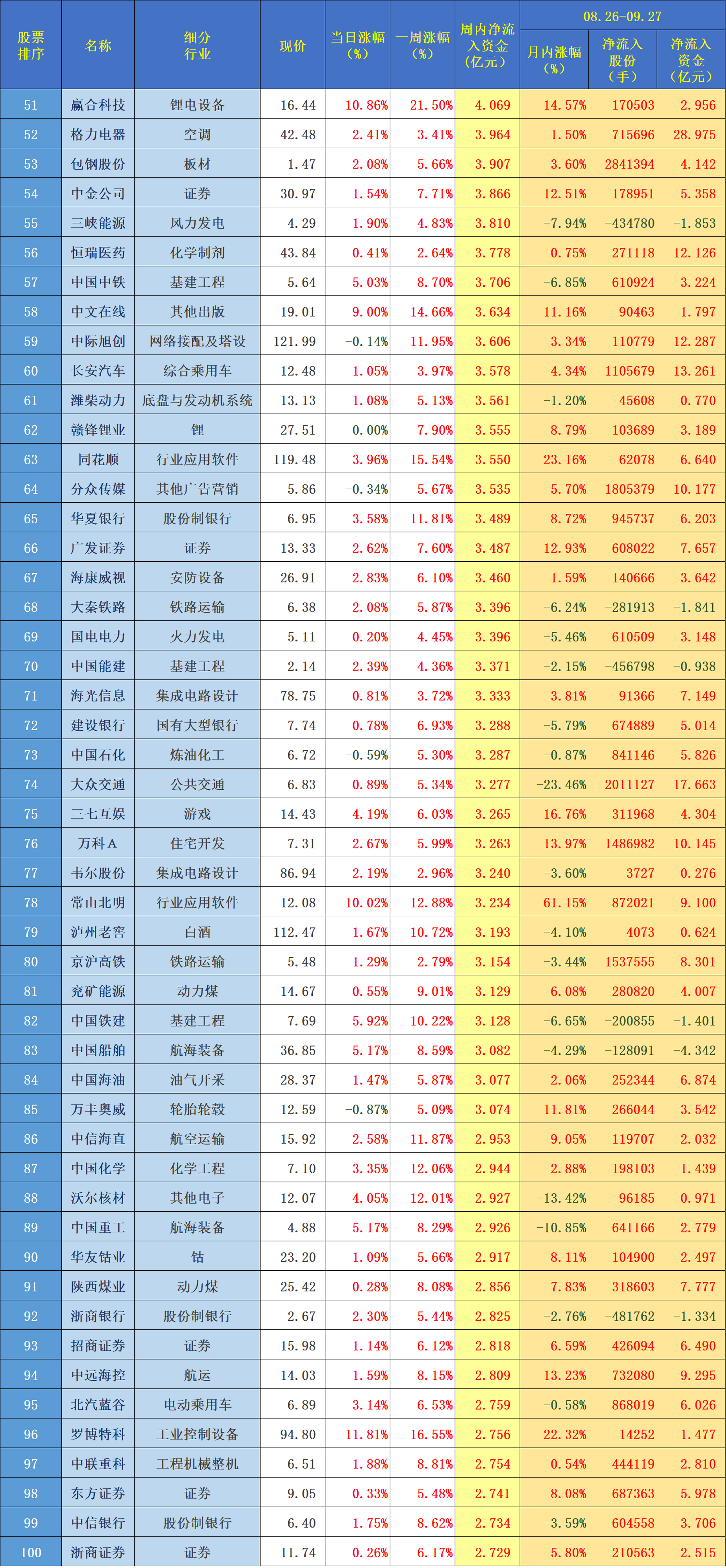 股市行情中心东方财富证券网首页的简单介绍