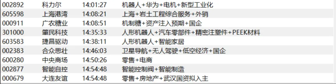 为什么我昨天不敢加仓？  第10张