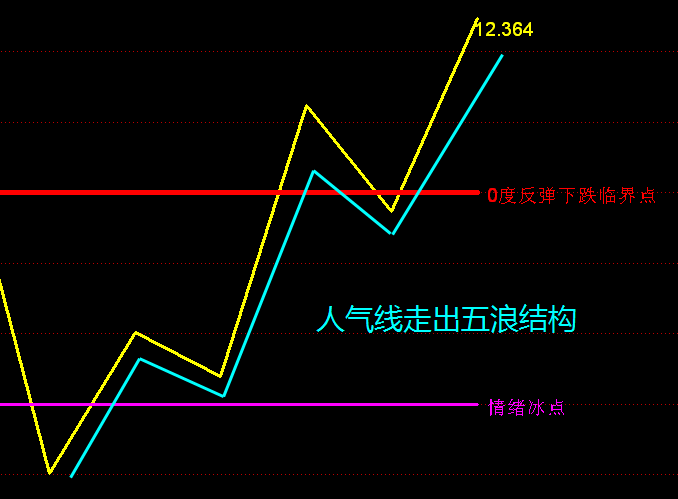 【周评】上周五变盘向上,周一会大涨吗?_财富号_东方财富网